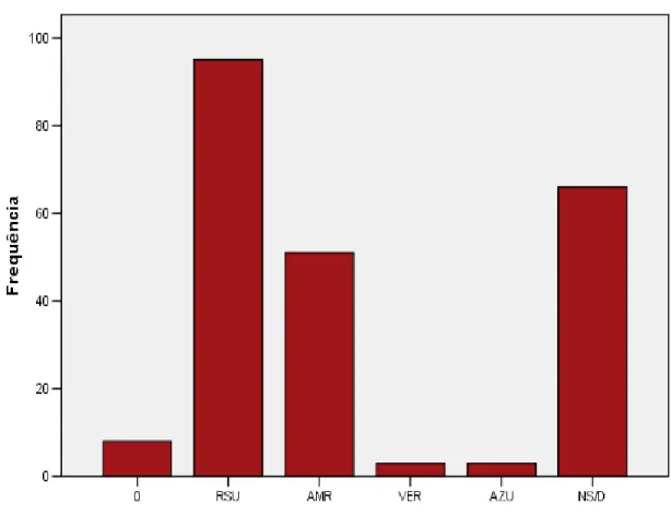 Fig. 9 ‐ Resultados obtidos relativamente à opção de depósito para tabuleiro de alumínio. 