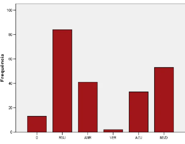 Fig. 2 ‐ Resultados obtidos relativamente à opção de depósito para papel autocolante. 