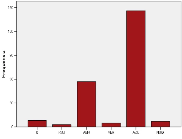 Fig. 4 ‐ Resultados obtidos relativamente à opção de depósito para embalagens de leite e sumo. 