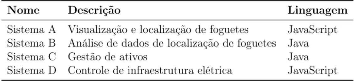 Tabela 3.1: Sistemas proprietários utilizados neste trabalho.