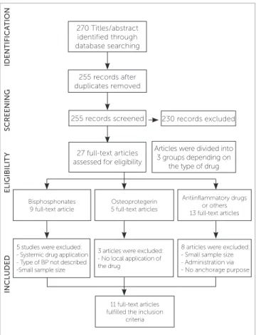 Table 1 - Quality assessment of the articles included in the review.