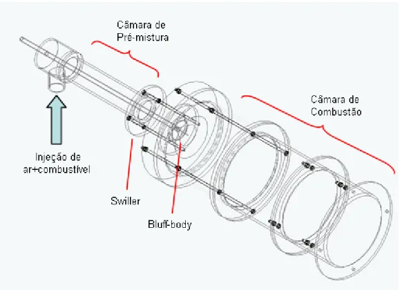 Figura 1.1 – Esquema de uma câmara de combustão tipo LPP. 