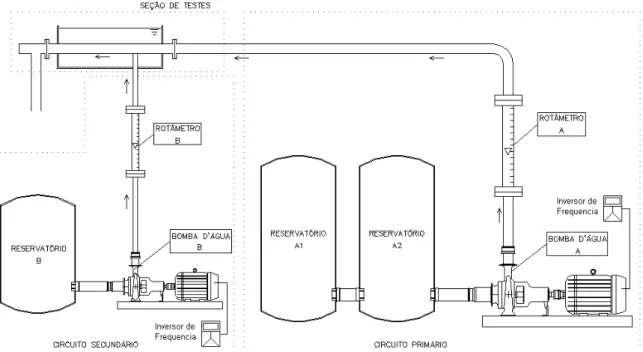 Figura 4.1 – Esquema de montagem da bancada experimental construída. 