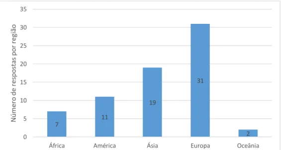 Figura 2: Emergência regional de NPS – Número de países que responderam ao questionário sobre NPS  realizado em 2012 pela UNODC 3