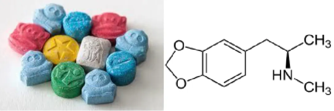 Figura 7:  “Party pills” e estrutura química do MDMA  Fonte: http://www.unity.nl/en/drug/xtc/ 
