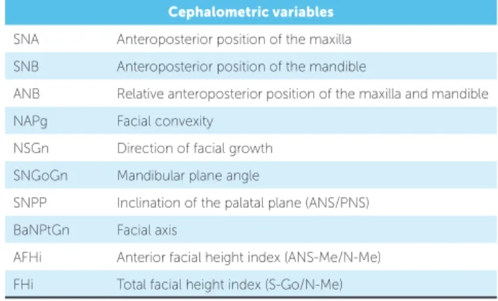 Table 1 - Cephalometric variables evaluated.