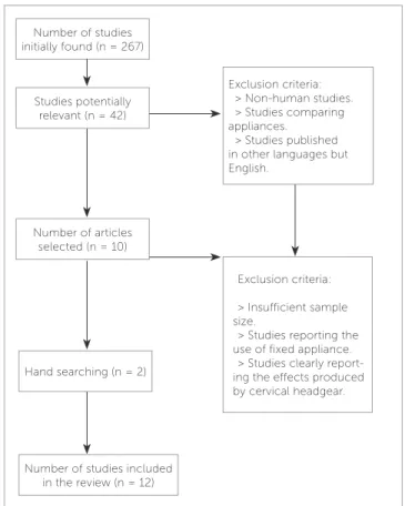 Table 4 - Assessment of the quality of articles selected.