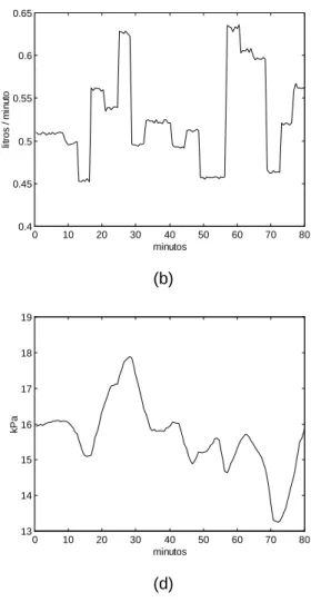 Figura 5.3. Sinais de entrada e saída obtidos no teste t25 e utilizados na obtenção dos modelos: (a) velocidade da bomba de não flotado (u 1 );        (b) vazão de água de lavagem (u 2 ); (c) vazão de ar (u 3 );                (d) pressão no ponto superior