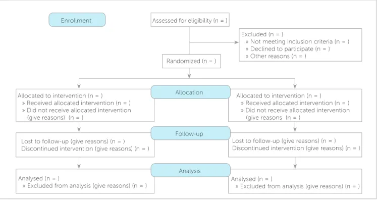 Figure 1 - CONSORT flow diagram of the progress through the phases of a parallel randomised trial of two groups (that is, enrolment, intervention allocation,  follow-up, and data analysis)