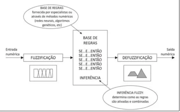 Figura 3.15 – Diagrama de blocos LF (Bezerra, 2009) 