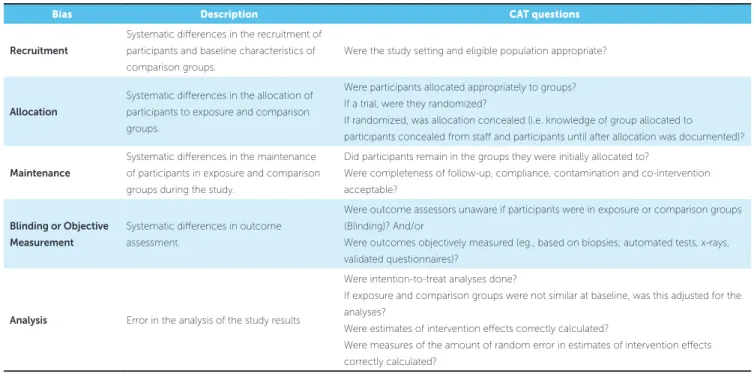 Table 3 - Appraising the evidence: risk of bias and RAMBOMAN. 3
