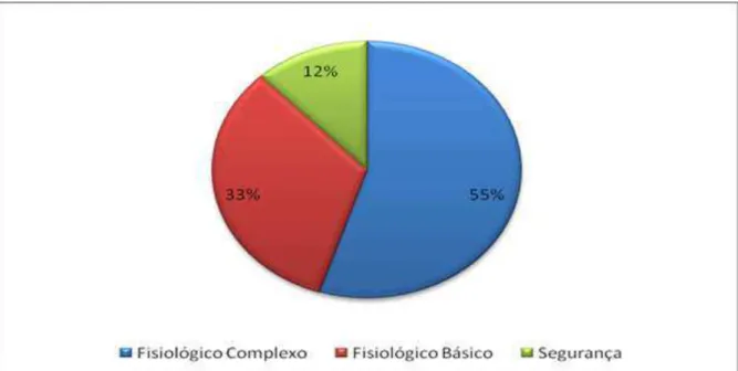 GRÁFICO  3  –  Distribuição  percentual  dos  domínios  da  NIC  identificados  na  amostra