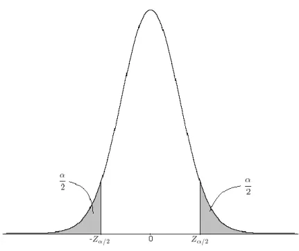 Figura 5-6 – Função densidade de probabilidade de t de Student para uma distribuição bicaudal, incluindo  a representação de 