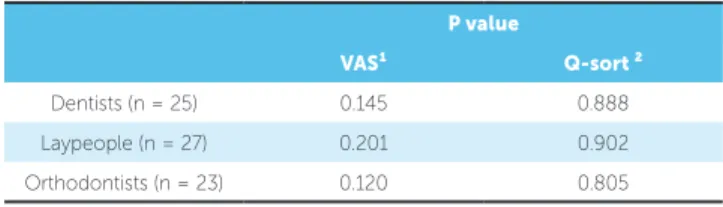 Table 4 - Interobserver reproducibility of scores.