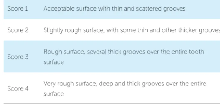 Table 2 - Division of groups regarding resin removal and polishing techniques.