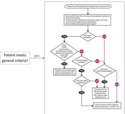Figure 7: An example protocol. 
