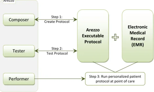 Figure 15: Arezzo modules.