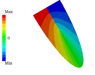 Figura 4.7: Representação da distribuição da carga hidráulica no modelo de cortina im- im-permeável com rotação de 30°com o plano xOy