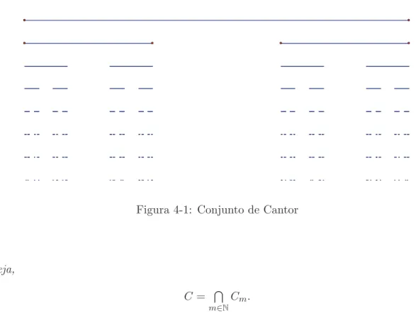 Figura 4-1: Conjunto de Cantor