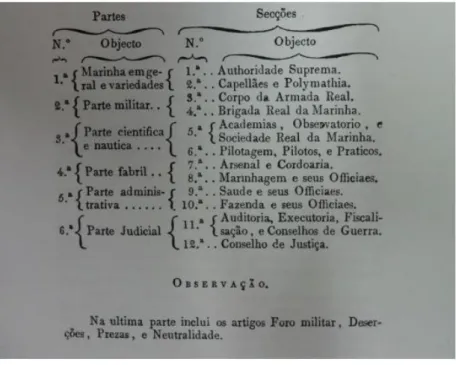 Figura 2- Organização geral da obra sobre a Legislação Naval de Dantas Pereira . 198