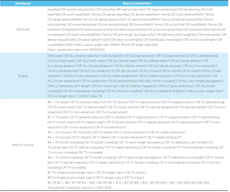 Table 2 - List of search parameters used in each database..