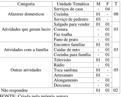 figura  do  orientador  (professor  e/ou  coordenador)  foi  citada  por  07  entrevistados,  de  forma semelhante ao exposto na TAB 3 deste estudo