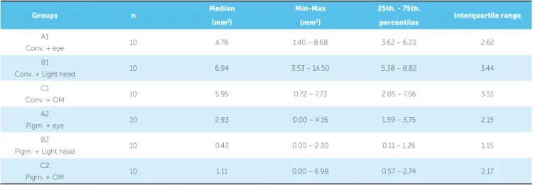 Table 1 - Descriptive statistics