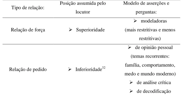 GRÁFICO 3 - Comparação dos tipos de asserções e perguntas presentes no manual La lampada di Aladino 2    