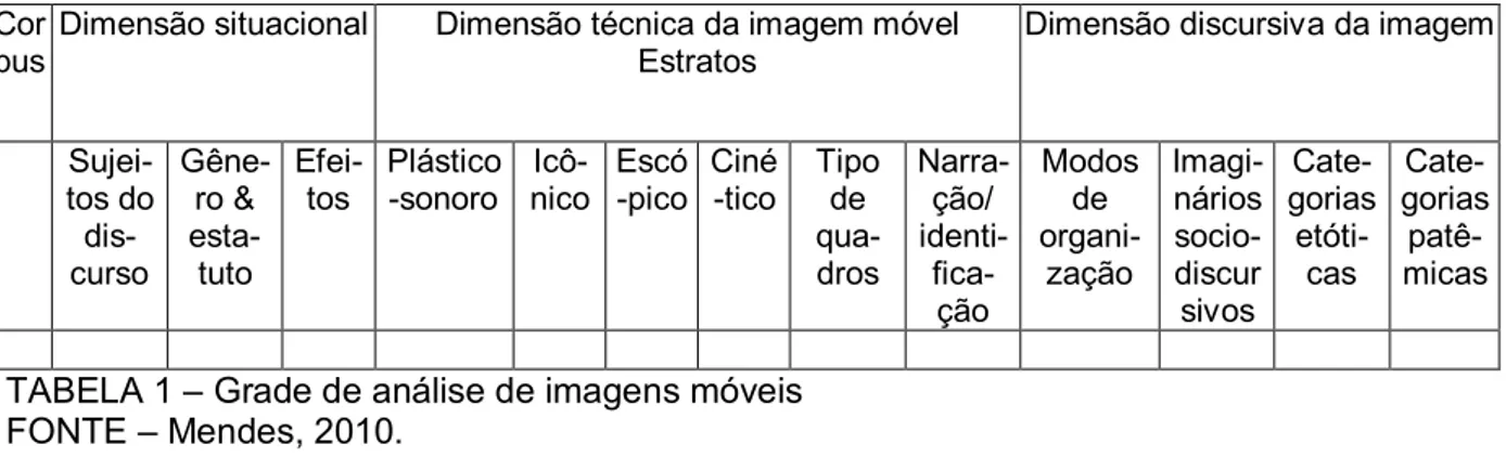 TABELA 1  – Grade de análise de imagens móveis  FONTE  – Mendes, 2010. 