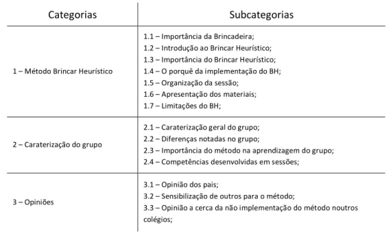 Tabela 2 - Categorias e Subcategorias da Análise de Conteúdo das entrevistas a Edu. que conheciam o método 
