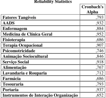 Tabela  N.º  1  -  Teste  à  consistência  interna  do  Questionário  de  Avaliação  do  Grau  de  Satisfação  dos  Residentes (2014) estimada pelo α de Cronbach 