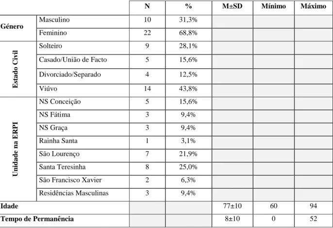Tabela N.º 9. Características gerais dos indivíduos constituintes da amostra (2014) 