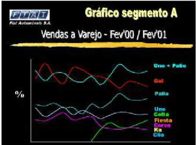 GRÁFICO 2 - Mercado total dos produtos do segmento A FONTE – DUTRA, 2001.