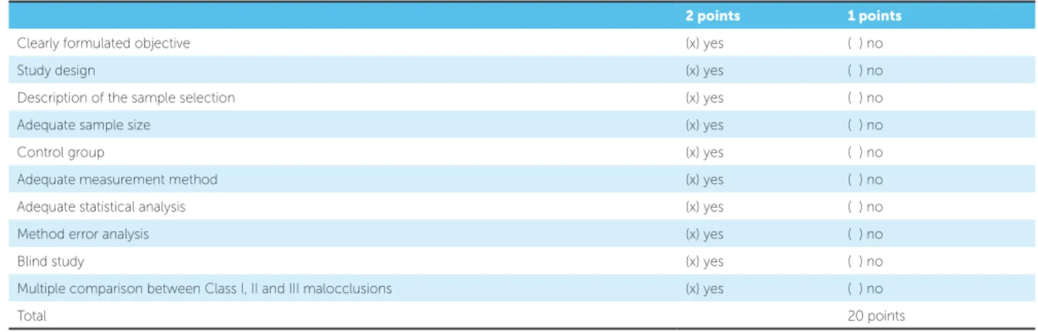 Table 1 - Qualification of the methodology used by the articles selected for review.