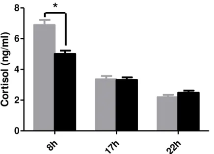 TABELA 3  – Matriz de correlação entre IL-17A e as demais citocinas analisadas 