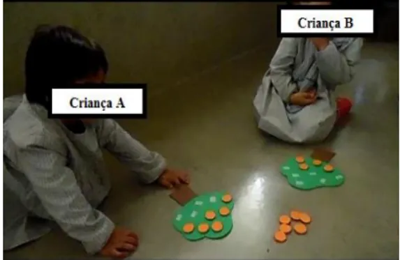 Figura  2  -  Comparação  de  conjuntos  com  quantidades diferentes