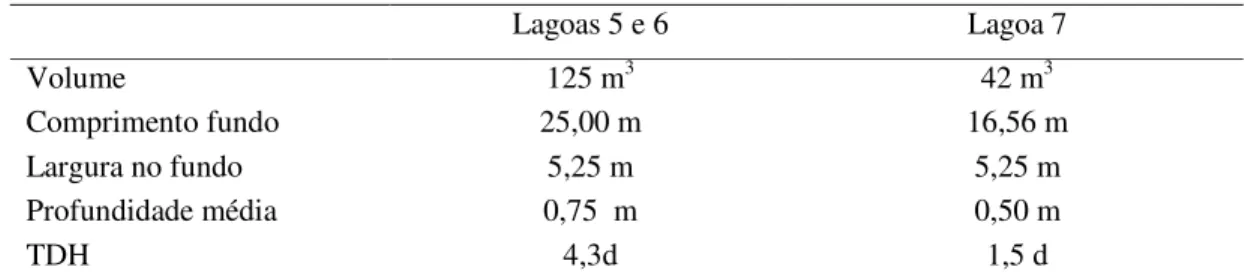 Figura 4.3- Coleta de amostras no CePTS: A) Wetland  construída não plantado, (B) Lagoa  de polimento e (C) Reatores USAB