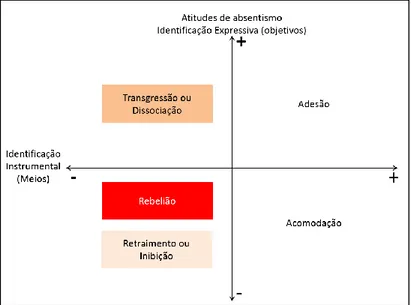 Figura 3 – Atitudes dos alunos perante a escolaridade obrigatória (García Gracia, 2013, p