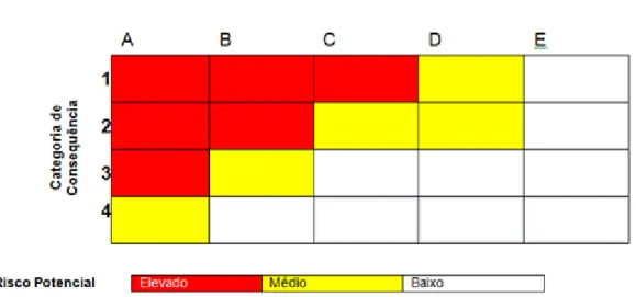 Fig. 2.16 - Matriz de risco para a decisão sobre a necessidade de implementação de um  sistema de rastreabilidade (adaptado de FSA, 2002)