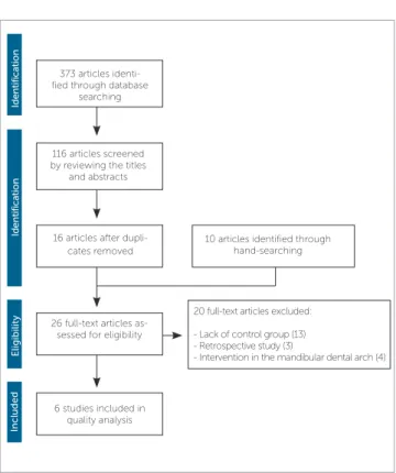 Figure 1  - Flow diagram adapted from the PRISMA statement. 16