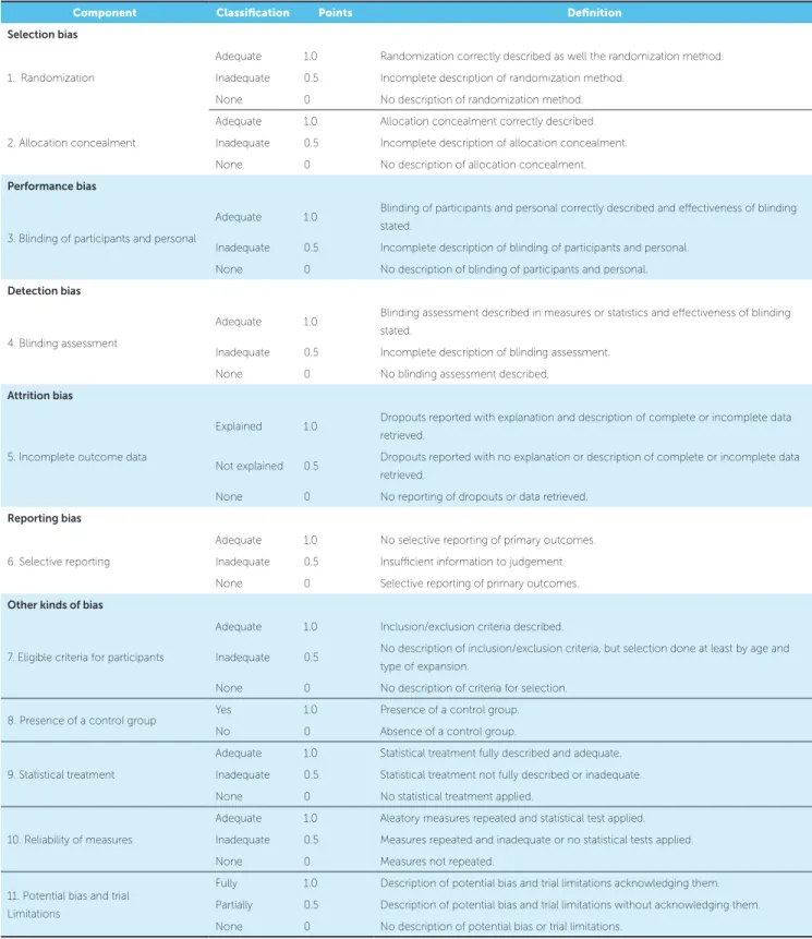 Table 2 - Quality assessment scale.