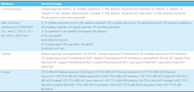 Table 2 - Search strategy in databases.