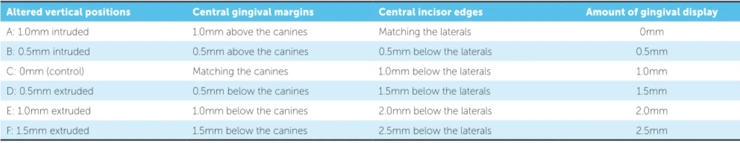 Table 1 - Characteristics of the smiles used in this study.
