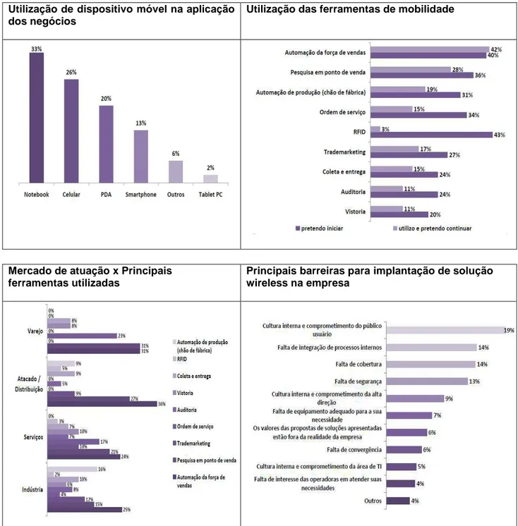 FIGURA 1: Infográfico – Panorama da Mobilidade Corporativa no Brasil: Cenário 2006 