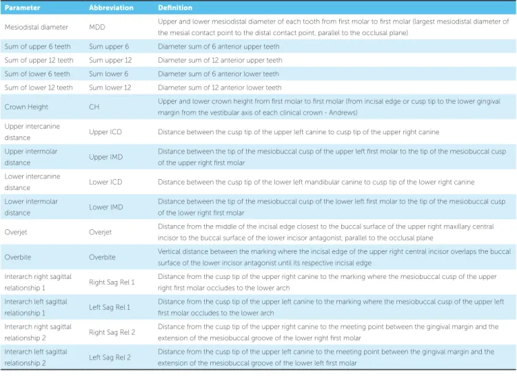Table 1 - Parameters definitions.