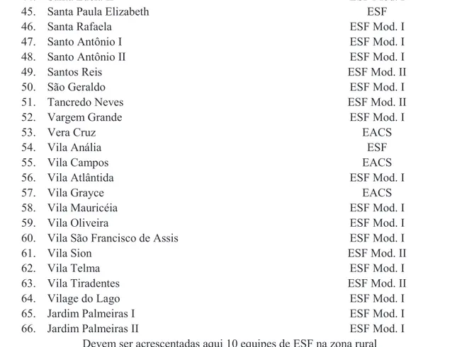 Fig. 06: Tabela das Unidades de Equipes de Estratégia Saúde da Família vigentes no 2º semestre de 2011