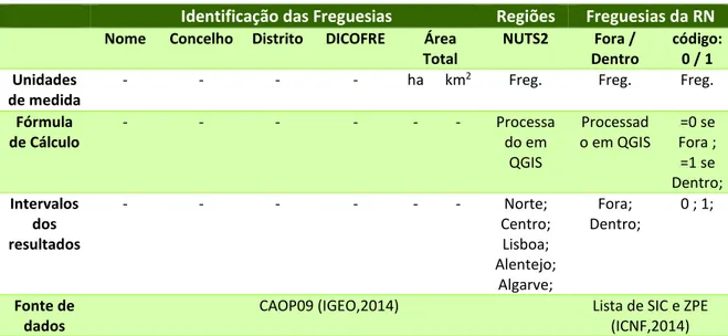 Tabela 2.2.1 –  Modelo da base de dados 1 (1º de 5)  