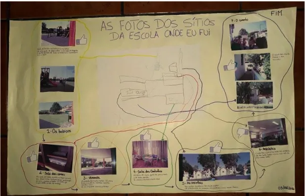 Figura 21 Mapa realizado pela criança P.L. 
