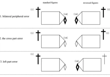 Figure 1. Illustrations of the RCFT figures emphasizing the unit 1  and 14. 