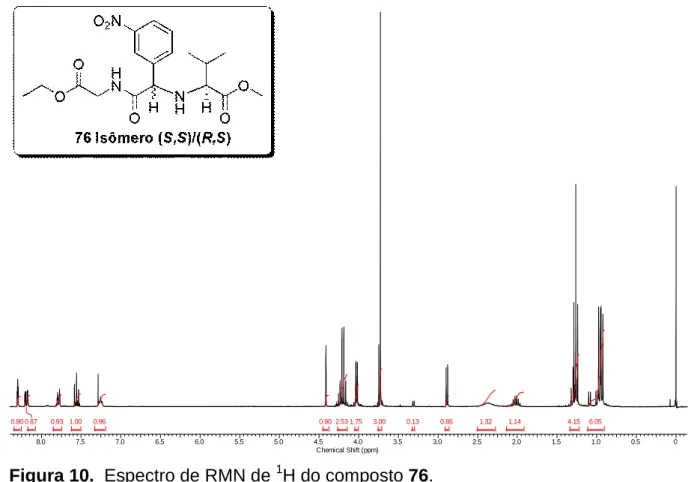 Figura 10.  Espectro de RMN de  1 H do composto 76.